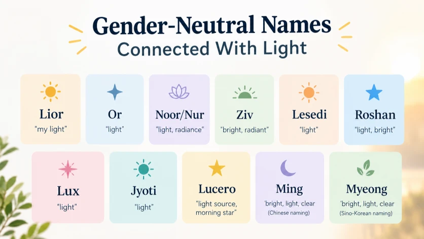 Gender-Neutral Names Connected With Light