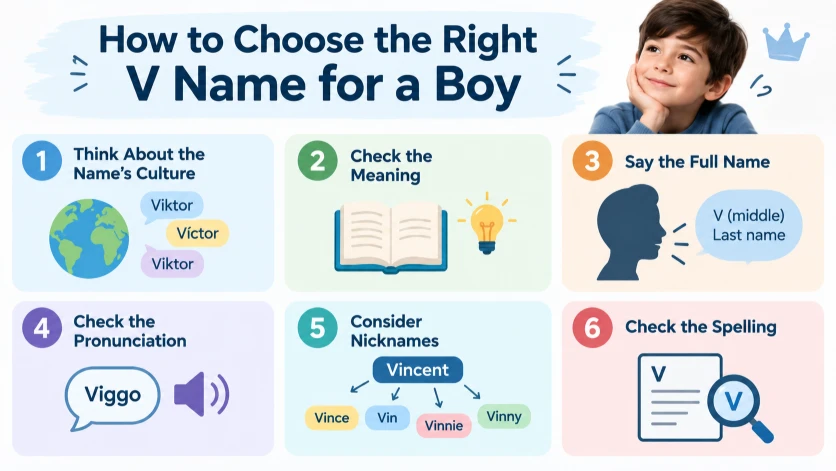 How to Choose the Right V Name for a Boy
