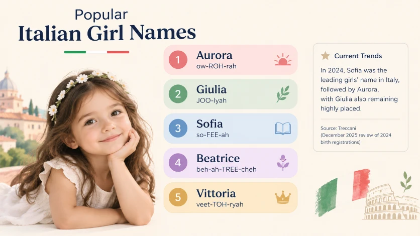 Popular Italian Girl Names
