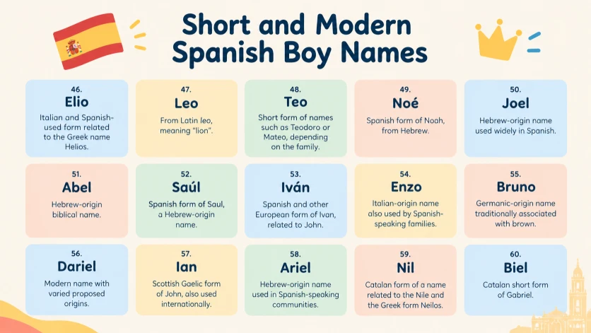 Short and Modern Spanish Boy Names